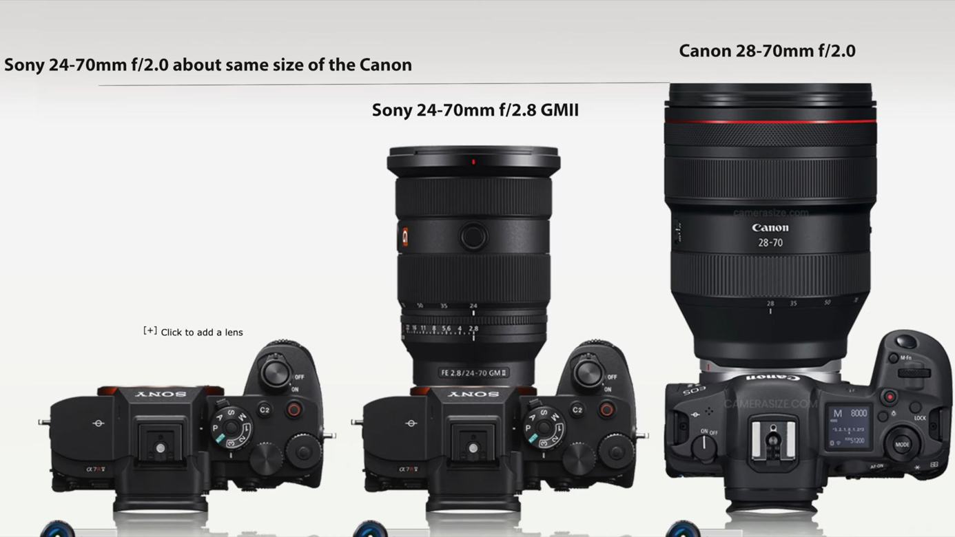 Lens Sony 24-70f2.0 GM vs Lens Sony 85f1.4 GM Mark 2