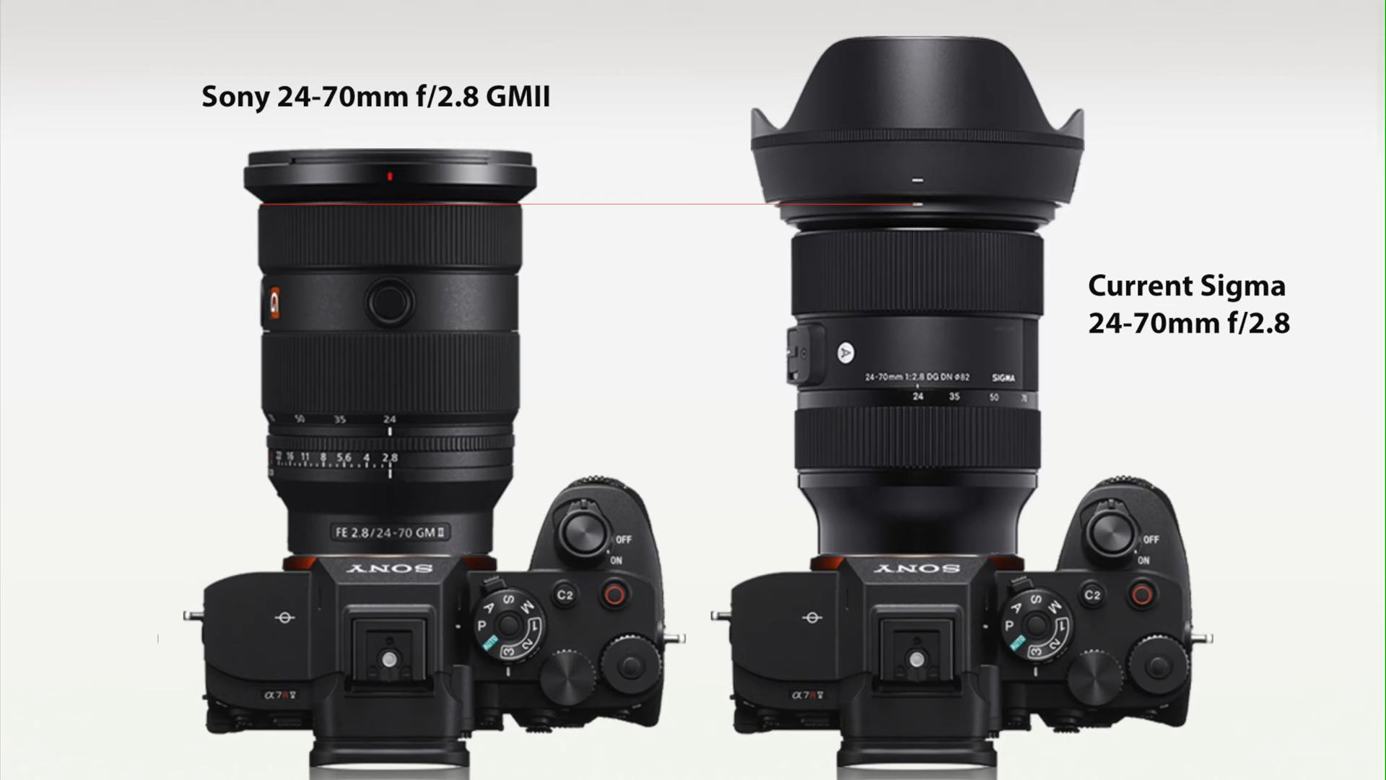 Sigma 24-70mm f2.8 đời 2 chuẩn bị ra mắt