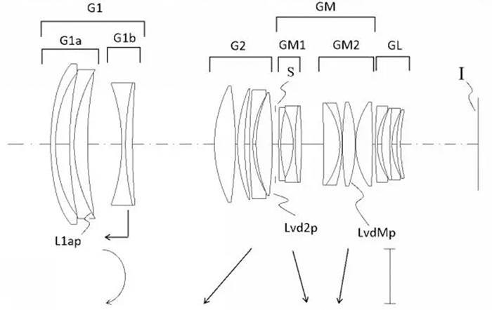 SIGMA ĐĂNG KÝ BẰNG SÁNG CHẾ ỐNG KÍNH 45-90MM F/1.8 FULL-FRAME, LIỆU CÓ RA MẮT THỰC TẾ?