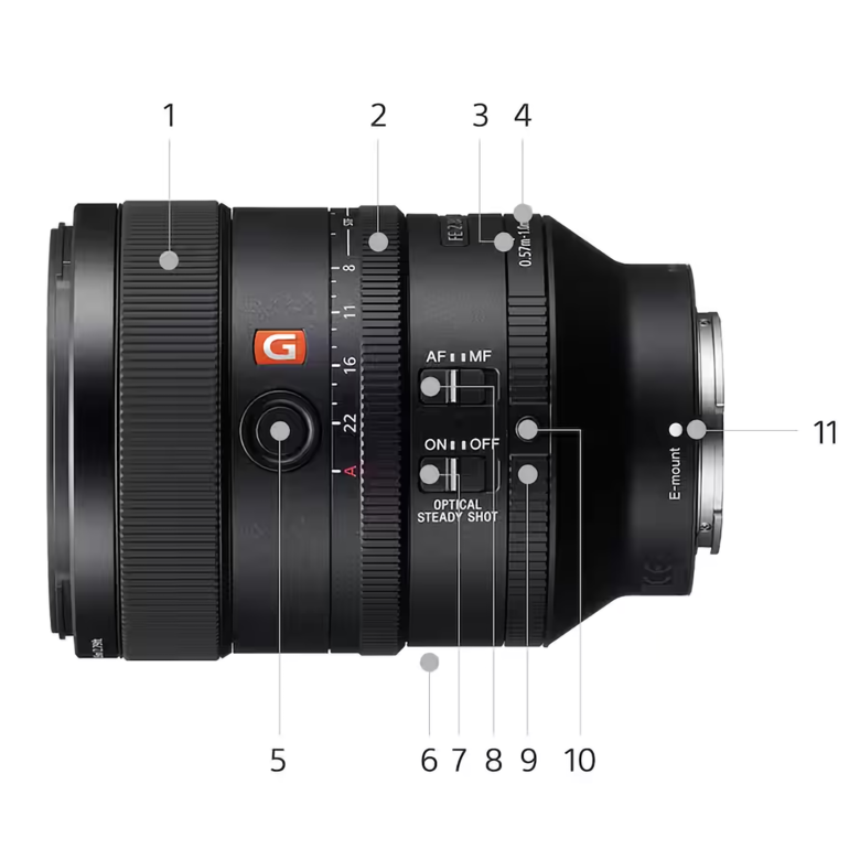 Lens Sony FE 100mm f/2.8 STF GM OSS